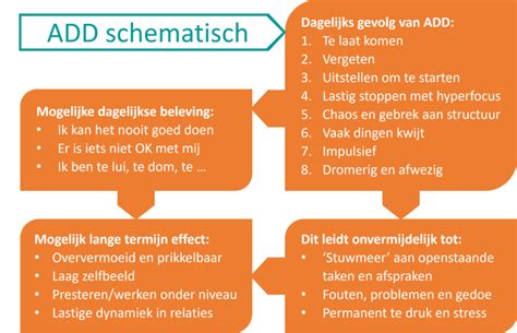 add symptomen relatie|ADD en de Liefde